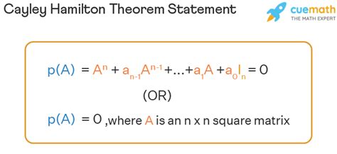Image result for Cayley-Hamilton Theorem Applications