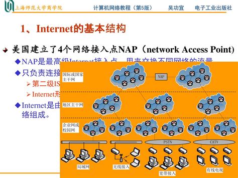 Network verification: predicting the future of complex networks ...