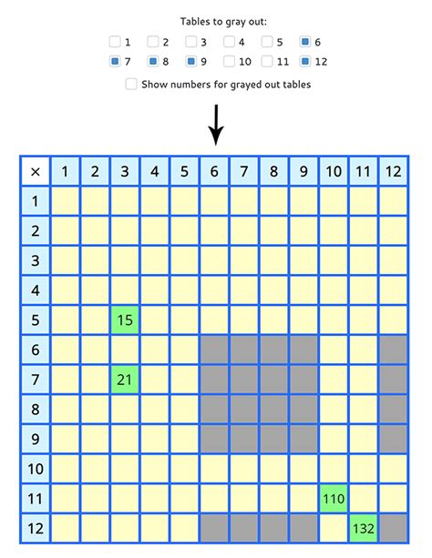 Image result for Math Mammoth Multiplication Chart