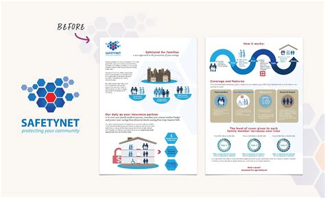 Image result for Safety Net Insurance