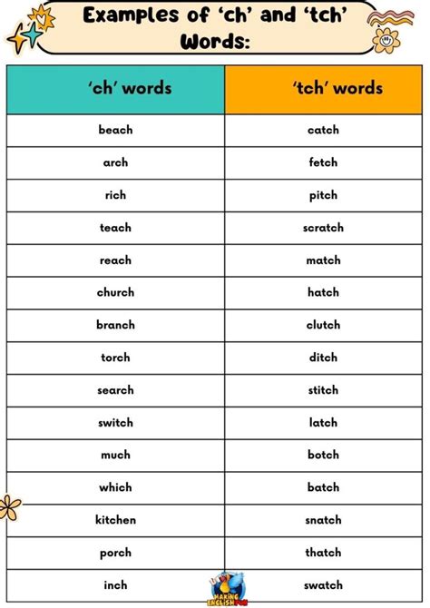 Is it 'ch' or 'tch' Spelling RulesMaking English Fun
