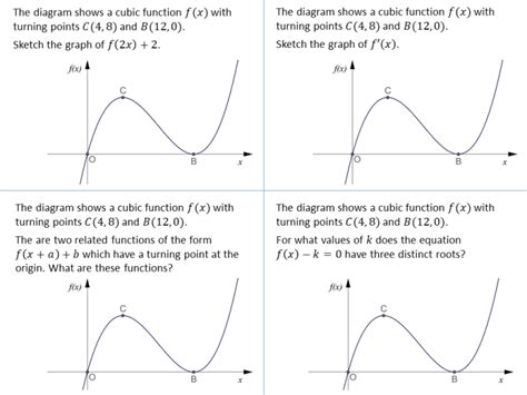 Cubic Graph Tutorial 的图像结果