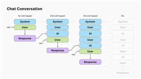 LLM Dialog 的图像结果