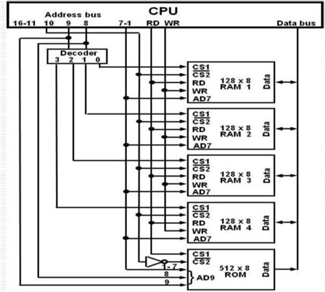 Image result for RAM Memory Mapping Address Bus