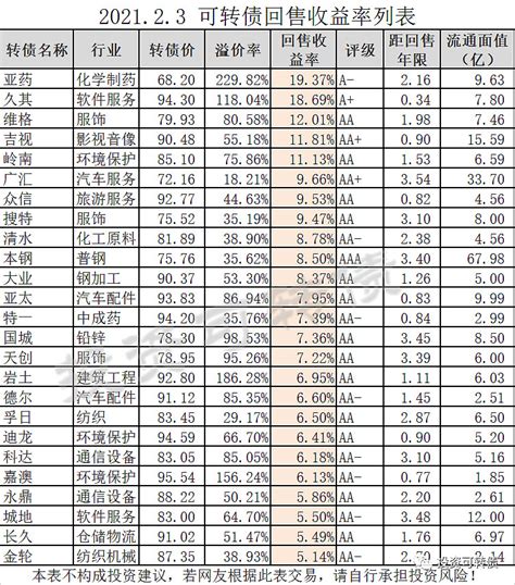 可转债申购价值分析：常熟转债1月19日可申购-第2页-金投股票网-金投网