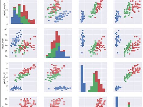 Python SNS Pairplot 的图像结果