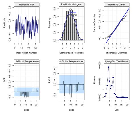 Chapter 2 Basic Elements of Time Series | Applied Time Series Analysis ...