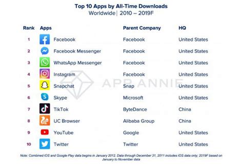 Image result for Most Downloaded