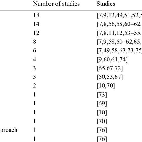 Image result for Use Machine Learning to Predict Failure Distribution Parameters