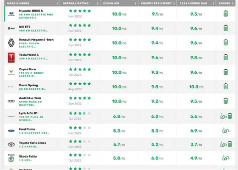 Image result for Spring NCAP