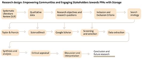 Navigating the Nexus: Stakeholder Engagement in Hybrid Renewable Energy ...