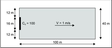 Image result for Field-Scale