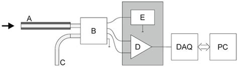 Dynamic Response of the Pitot Tube with Pressure Sensor