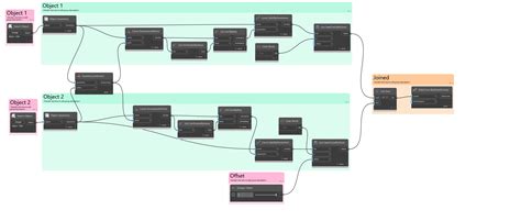 Image result for Civil 3D Dynamo Tutorial