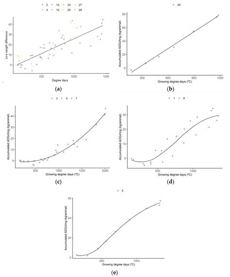 Beef Cattle Grazing Native Grasslands May Follow Three Different ...