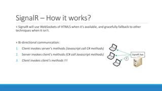 SignalR C# Tutorial 的图像结果