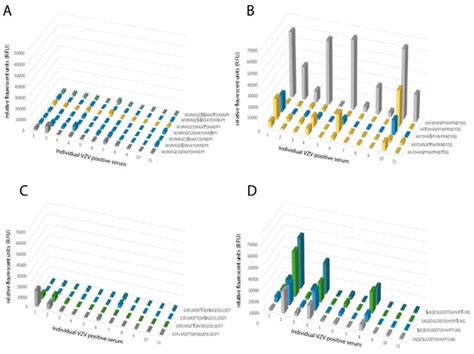 Recombinant Glycoprotein E of Varicella Zoster Virus Contains Glycan ...