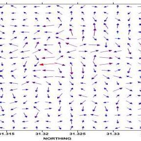 Flow Map 的图像结果