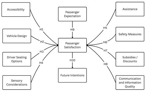 Enhancing Accessibility in Philippine Public Bus Systems: Addressing ...