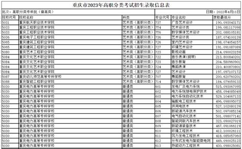 2016年重庆高考理科分数线（本科+专科）- 重庆本地宝