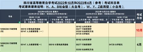 教育考试院发布：关于受理四川省2022年上半年自考毕业申请通告 【5月5日开始】 - 知乎