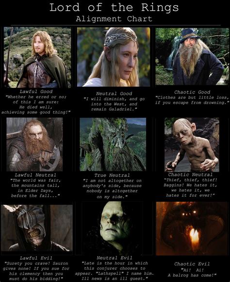 Dnd Alignment Chart Explanation