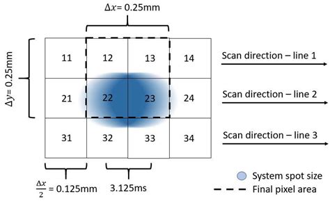 Low-Cost Multispectral System Design for Pigment Analysis in Works of Art