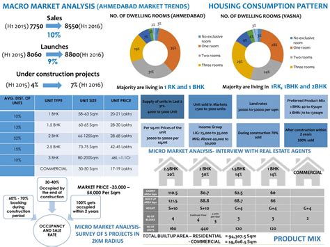 HOUSING PROJECT | CEPT - Portfolio