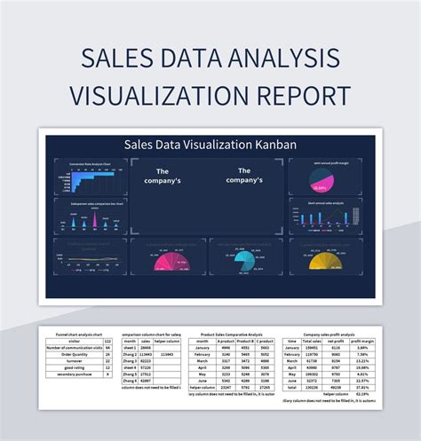 Image result for Data Visualization Report