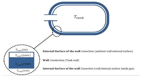 Solar Hydrogen Variable Speed Control of Induction Motor Based on ...