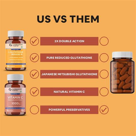 Carbamide Forte Japanese Reduced L Glutathione 500mg Tablets with ...