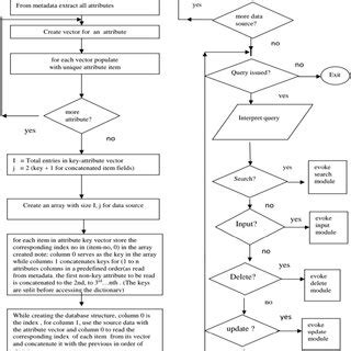 Image result for Vector Generation Computer Graphics Diagram