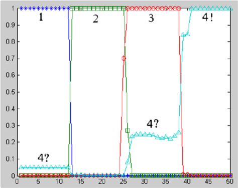 Image result for Ann Data Classification Example Python