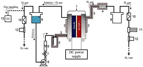 Review of AEM Electrolysis Research from the Perspective of Developing ...
