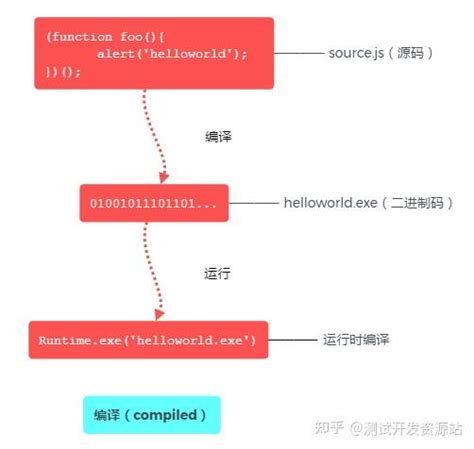 Gravatar JavaScript 的图像结果