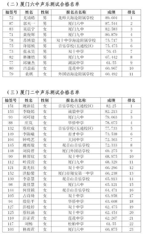 2022年牛栏山一中体育特长生测试合格名单-北京市顺义牛栏山第一中学