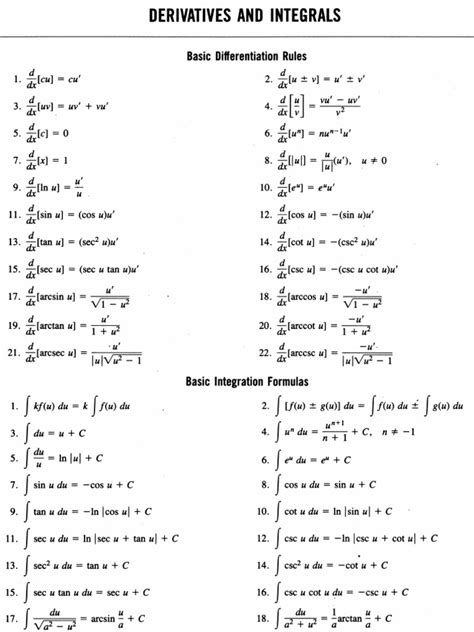 Derivatives Math Formula 的图像结果
