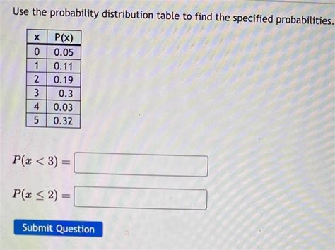 How to Use the Probability Distribution Table 的图像结果