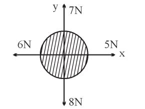 For a free body diagram shown in the figure, the four forces are ...