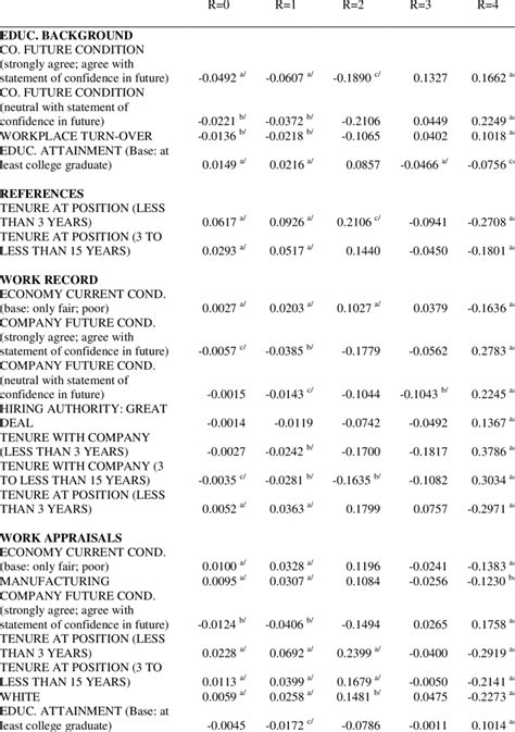 Image result for Marginal Effects Probit