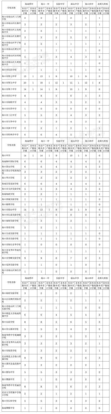 2021全国青少年校园足球联赛（大学组）高水平组男子甲级联赛在海口开赛_教育新闻_华夏教育网