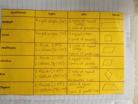 Properties of Quadrilateral Class 6 的图像结果