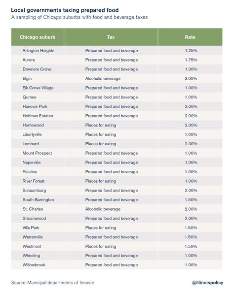 What Is Food Tax In Illinois at Grace Makin blog