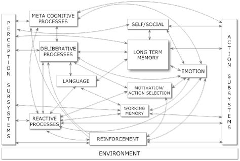 Components of General Intelligence 的图像结果