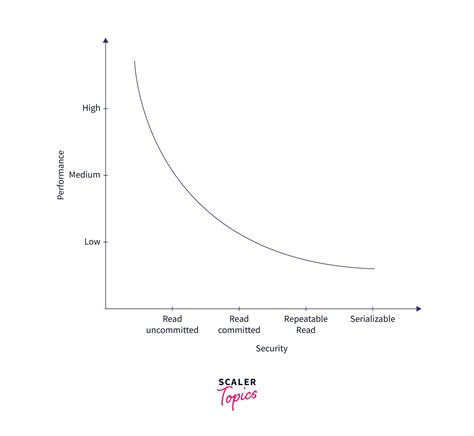 Spring Boot Transaction Management 的图像结果