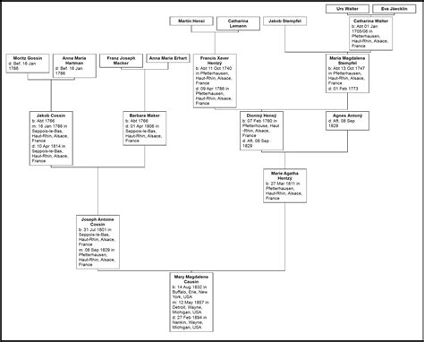 Roberts Family Origin