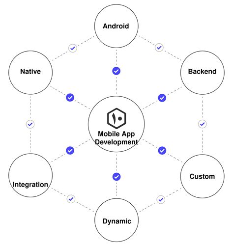 Image result for React Back End API Integration