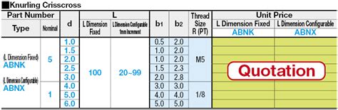 Air Blow Nozzle. Male/Female Thread, Knurling, Terminal Block, Non ...