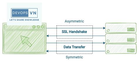 Image result for How SSL Works