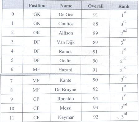 Hierarchical indexing - Python Libraries for Data Wrangling